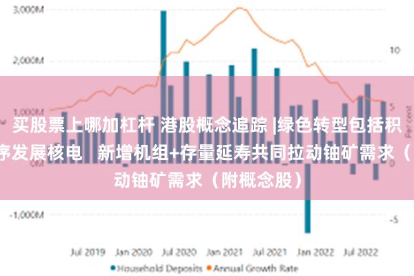 买股票上哪加杠杆 港股概念追踪 |绿色转型包括积极安全有序发展核电   新增机组+存量延寿共同拉动铀矿需求（附概念股）