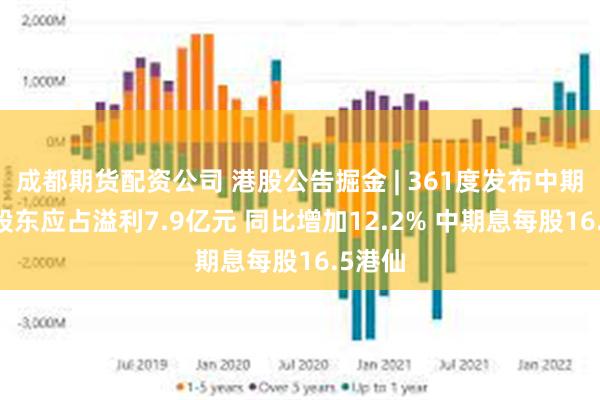 成都期货配资公司 港股公告掘金 | 361度发布中期业绩 股东应占溢利7.9亿元 同比增加12.2% 中期息每股16.5港仙