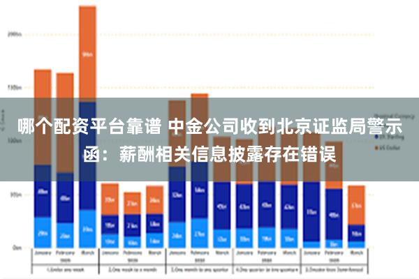 哪个配资平台靠谱 中金公司收到北京证监局警示函：薪酬相关信息披露存在错误