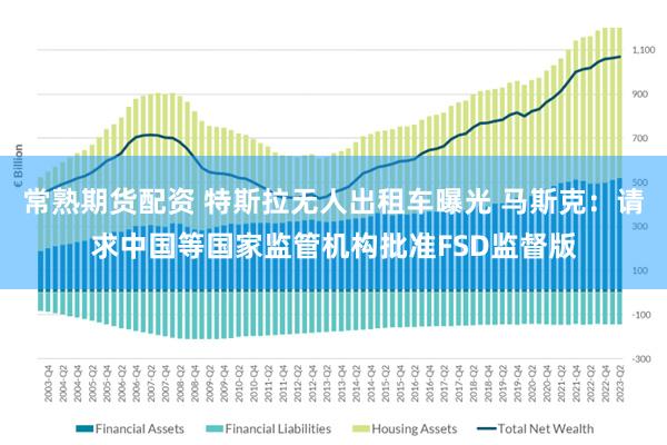 常熟期货配资 特斯拉无人出租车曝光 马斯克：请求中国等国家监管机构批准FSD监督版