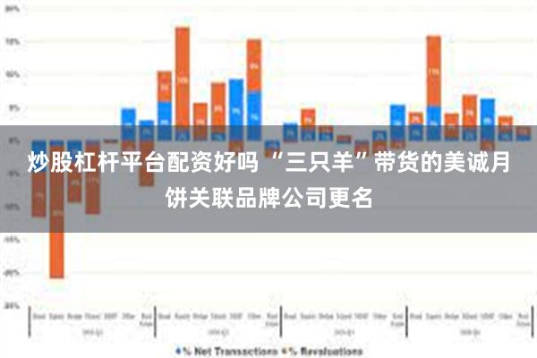 炒股杠杆平台配资好吗 “三只羊”带货的美诚月饼关联品牌公司更名