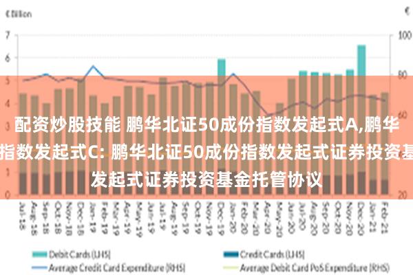 配资炒股技能 鹏华北证50成份指数发起式A,鹏华北证50成份指数发起式C: 鹏华北证50成份指数发起式证券投资基金托管协议