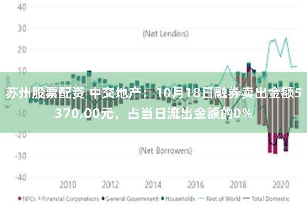 苏州股票配资 中交地产：10月18日融券卖出金额5370.00元，占当日流出金额的0%