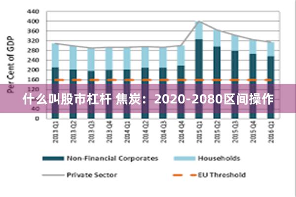 什么叫股市杠杆 焦炭：2020-2080区间操作