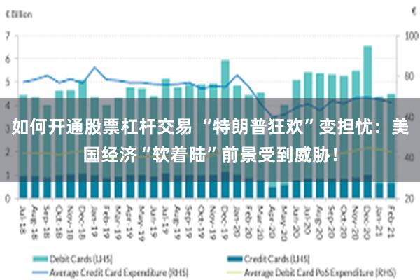 如何开通股票杠杆交易 “特朗普狂欢”变担忧：美国经济“软着陆”前景受到威胁！