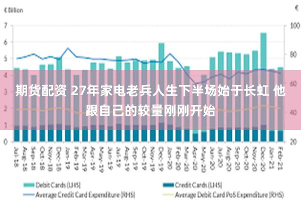 期货配资 27年家电老兵人生下半场始于长虹 他跟自己的较量刚刚开始